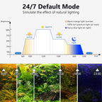 Clip On Aquarium Light, 24/7 Mode Fish Tank Light with Timer | Full Spectrum Aquarium Light Simulate