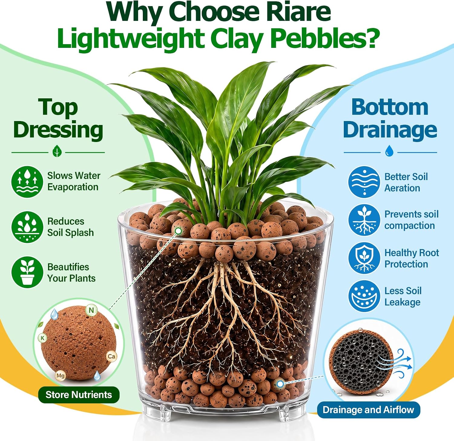 2LB Organic Leca Clay Pebbles for Plants, 4-16mm Drainage Leca Balls | Reusable, Aeration Lightweight Clay Balls