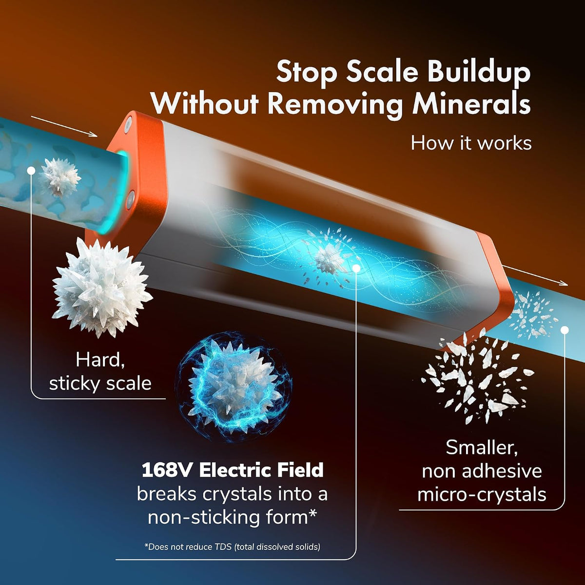 Over-Pipe Whole House Electronic Water Descaler System