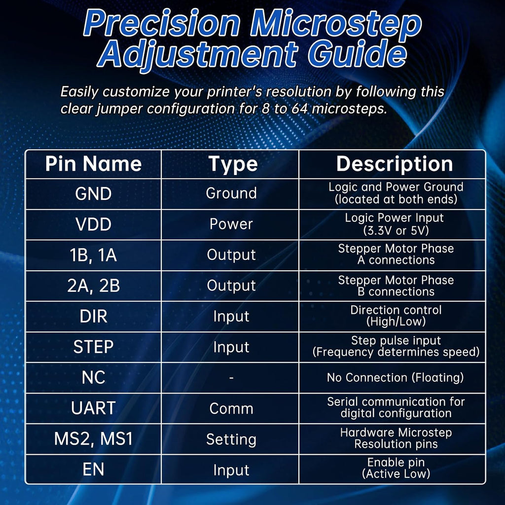 TMC2209 V2.0 Stepper Motor Driver,Support UART Mode