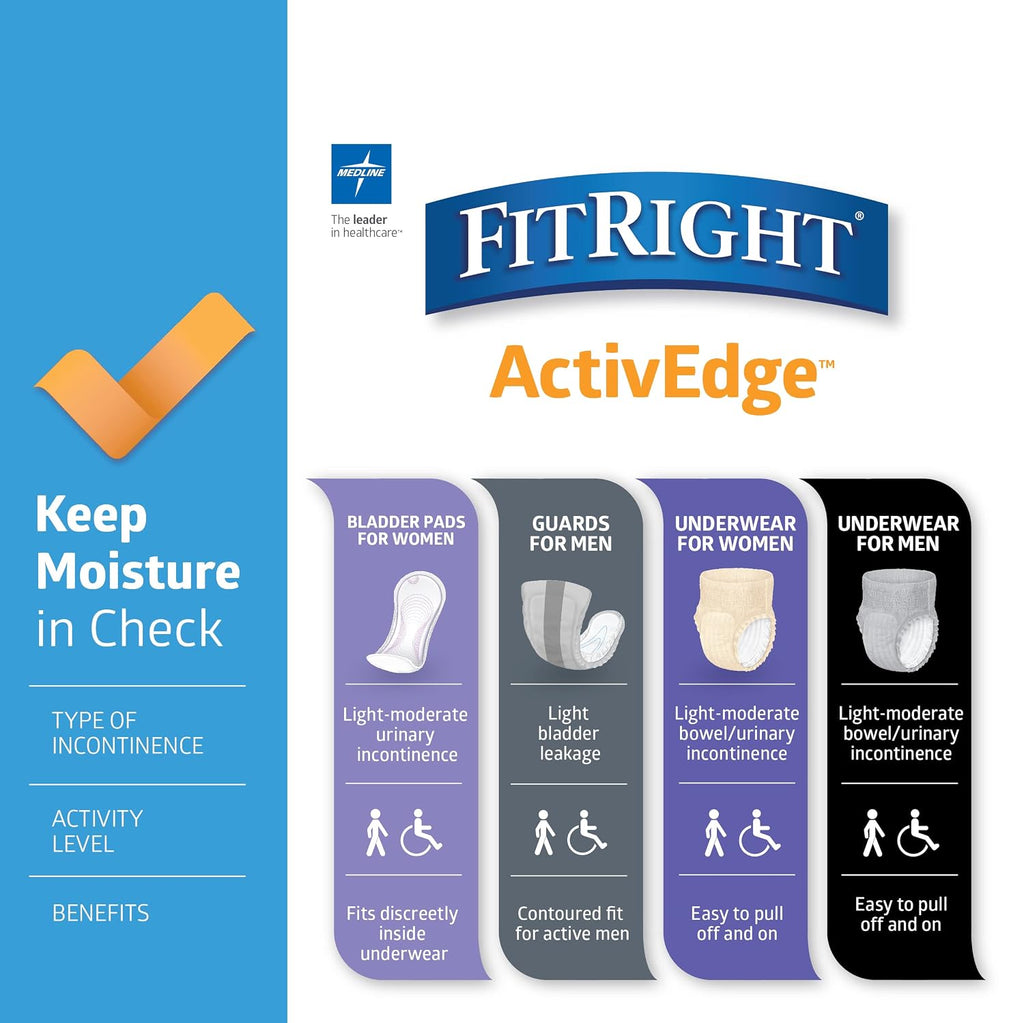 FitRight Incontinence Bladder Control Pads, Light Absorbency, 3.5" x 9", 20 Count (Pack of 12)