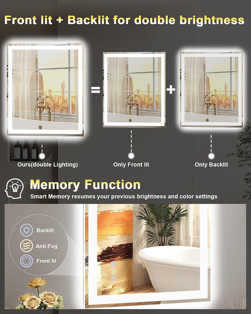 24x30 LED Bathroom Mirror, 6000LM, Separate Front and Back Lights | UL Certified,Shatter-Resistant Tempered