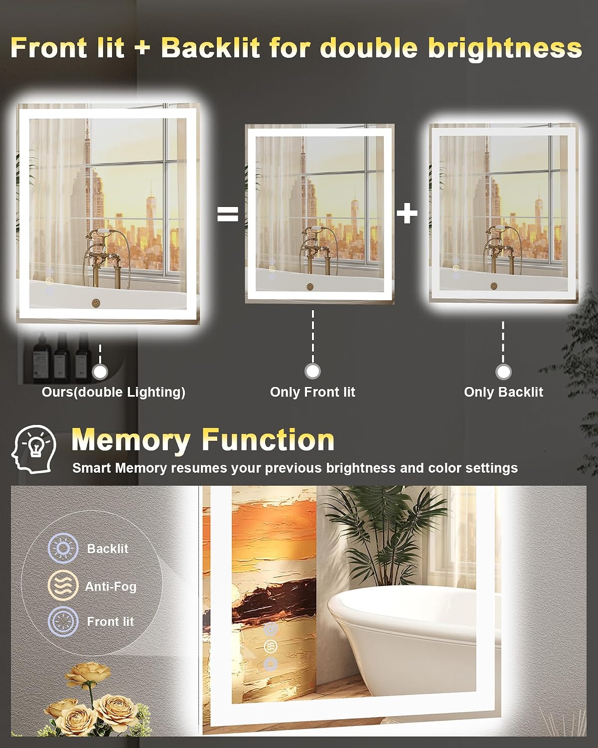 24x30 LED Bathroom Mirror, 6000LM, Separate Front and Back Lights | UL Certified,Shatter-Resistant Tempered