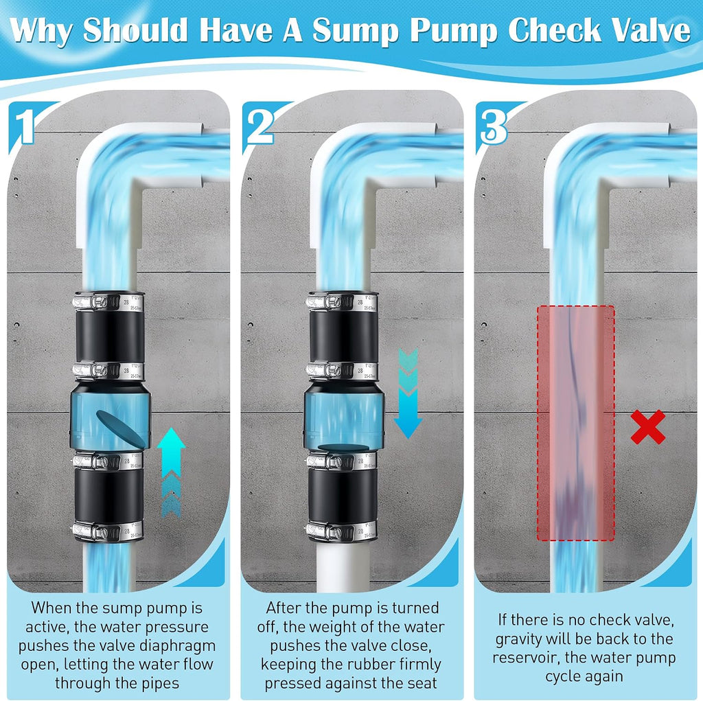 1 Pack Sump Pump Check Valve Fit 1-1/2 inch and 1-1/4 inch Pipe | Slip On Check Valve with 4 Pcs Stainless Steel Hose