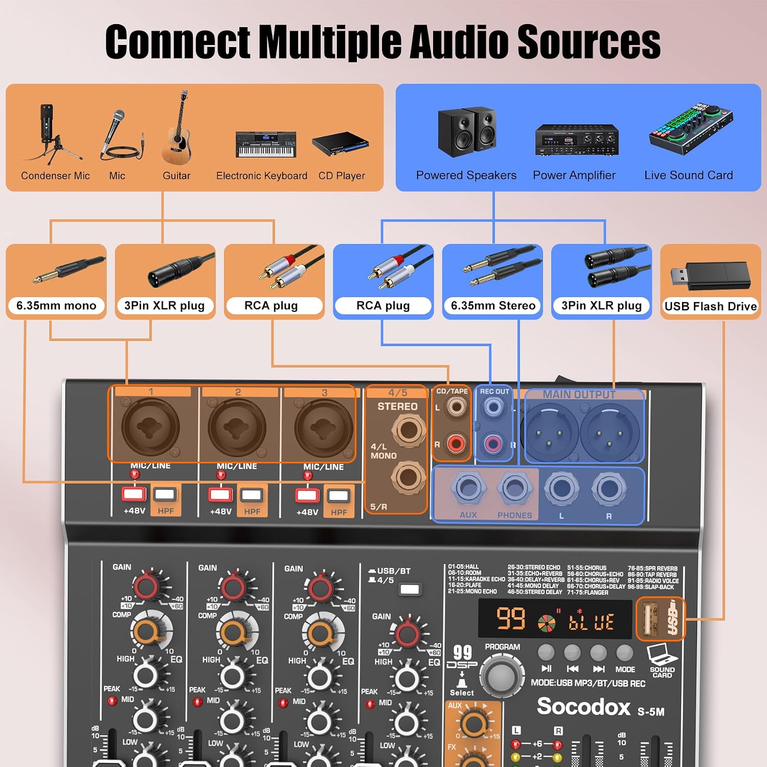 5 Channel Audio Mixer with Bluetooth & 99 DSP Effects for Streaming | 48V Phantom, 3-Band EQ, USB Rec, Stereo Inputs