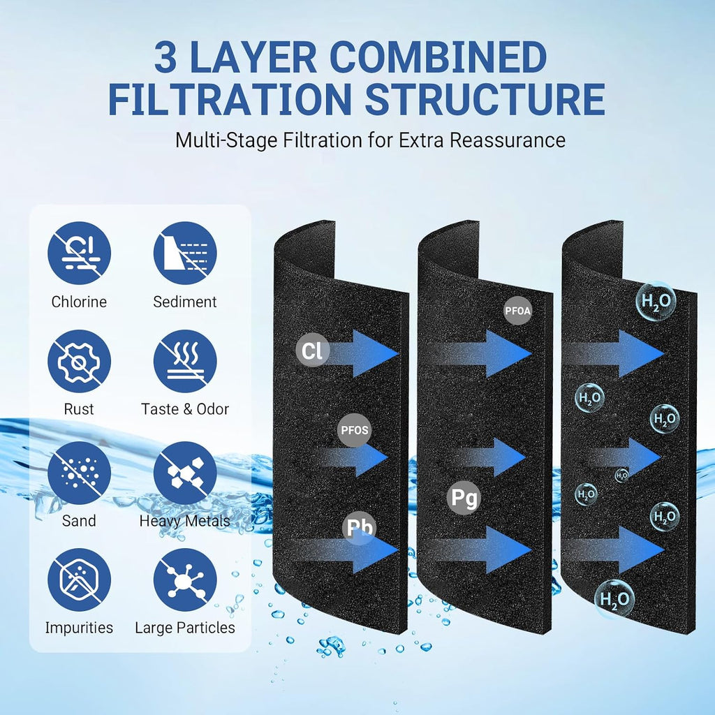 KAD3RXD1/WHR3RXD1 Water Filter 3 for Whirlpool ED5FVGXWS07, ED5KVEXVQ00, ED5FHEXVS 01/04, ED5FVGXWS 00/01/02/05/06/07 Refrigerator Filter Replacement. (3 Pack)