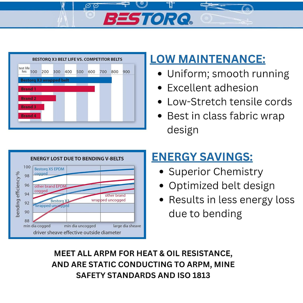 BESTORQ B150 V-Belt, Classic Wrapped Rubber X3 V-Belt, Black, 153" Outside Circumference x .66" Width x .43" Height, Pack of 5