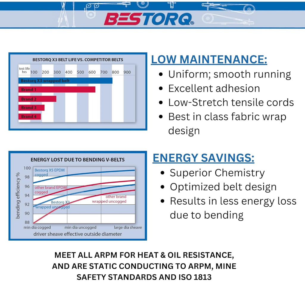 BESTORQ B128 V-Belt, Classic Wrapped Rubber X3 V-Belt, Black, 131" Outside Circumference x .66" Width x .43" Height, Pack of 5