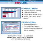 BESTORQ B148 V-Belt, Classic Wrapped Rubber X3 V-Belt, Black, 151" Outside Circumference x .66" Width x .43" Height, Pack of 4