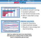 BESTORQ C205 V-Belt, Classic Wrapped Rubber X3 V-Belt, Black, 209" Outside Circumference x .87" Width x .57" Height, (Pack of 3)