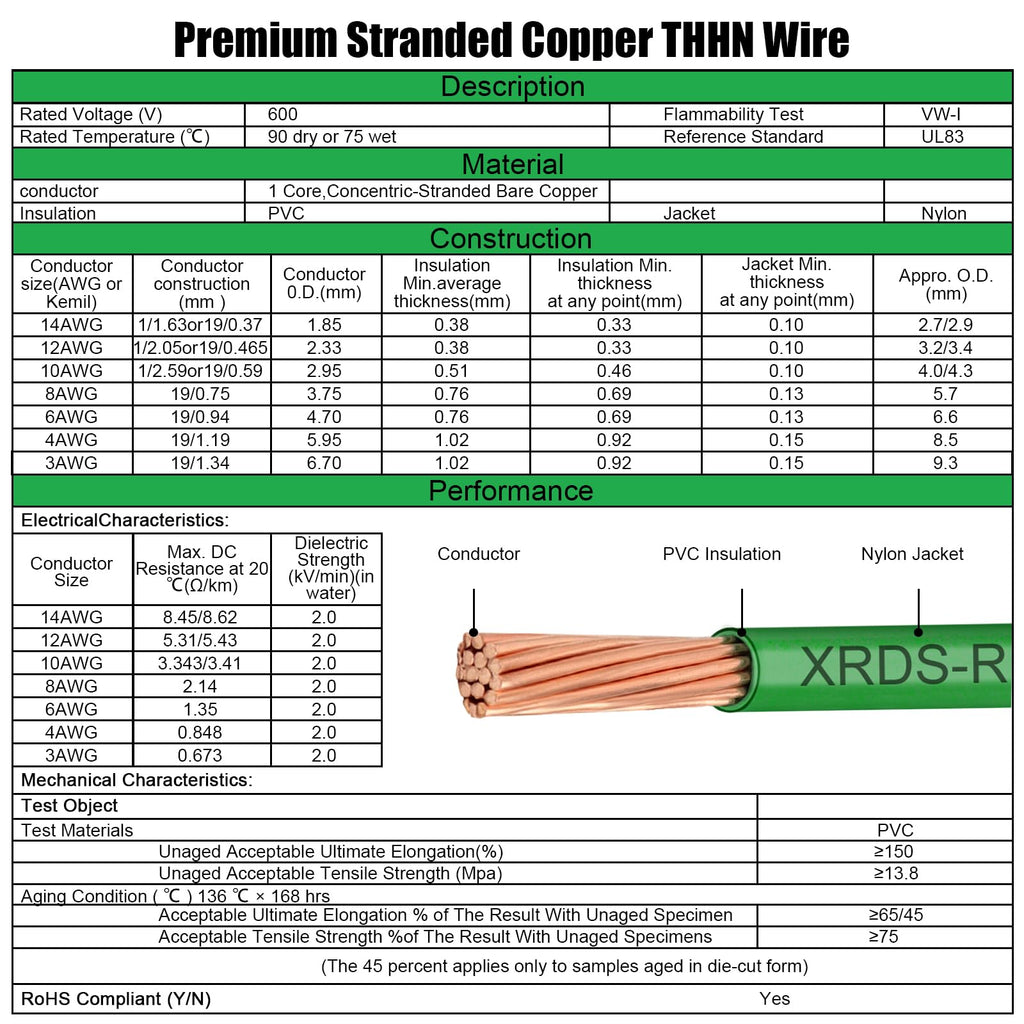 4 AWG THHN Stranded Bare Copper Wire 10FT Green Grounding Wire, Electrical Wire, 600V Rated Building Wire, Ideal for Panel Wiring, Grounding, Lighting Circuits, Control Systems