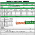 4 AWG THHN Stranded Bare Copper Wire 10FT Green Grounding Wire, Electrical Wire, 600V Rated Building Wire, Ideal for Panel Wiring, Grounding, Lighting Circuits, Control Systems
