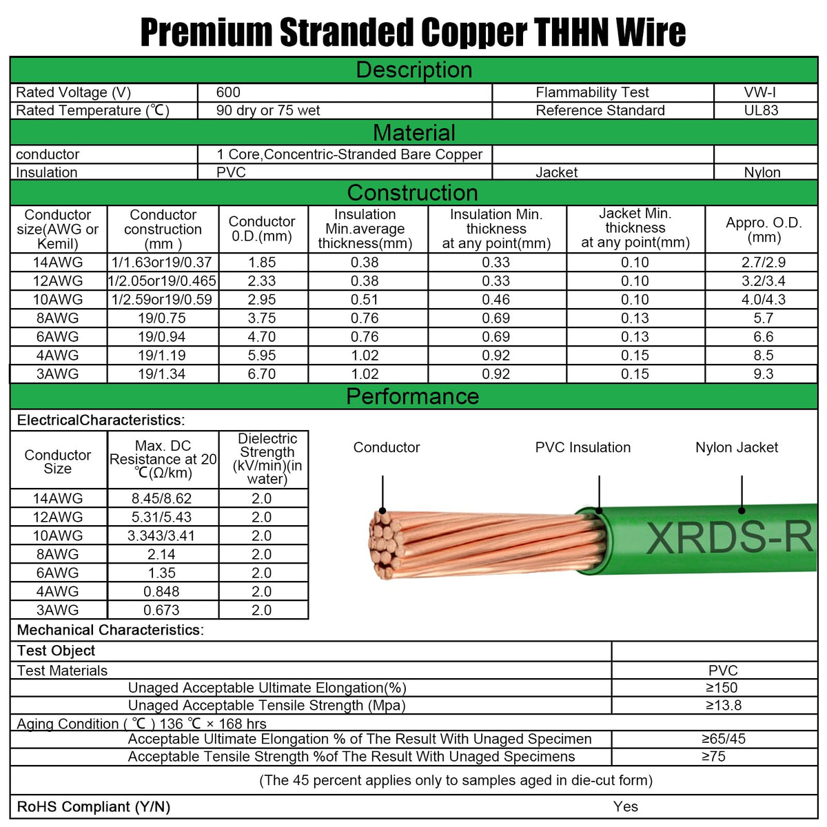 4 AWG THHN Stranded Bare Copper Wire 10FT Green Grounding Wire, Electrical Wire, 600V Rated Building Wire, Ideal for Panel Wiring, Grounding, Lighting Circuits, Control Systems