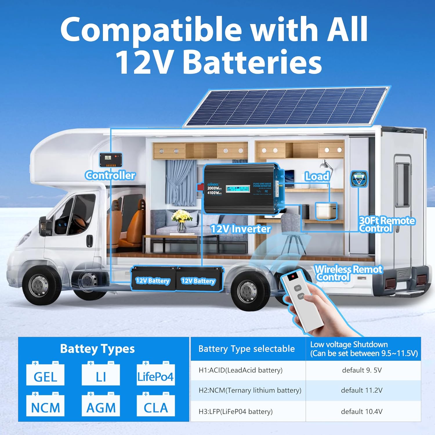 2000 Watt Pure Sine Wave Power Inverter 12V DC to 120V AC,4100W Surge Peak Power,UL Listed GFCI Outlets,FCC