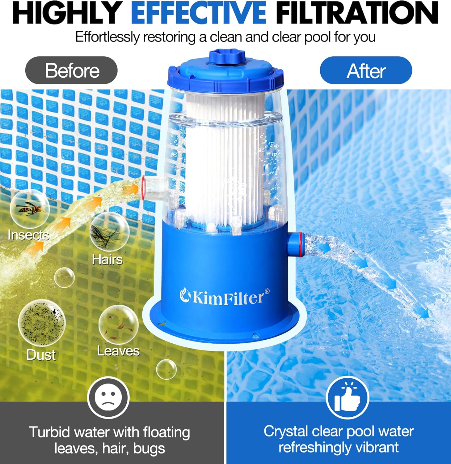 Transparent 1000 GPH Above Ground Pool Filter Pump – Easy Cartridge Status Viewing | Powerful Pool Cartridge Filter