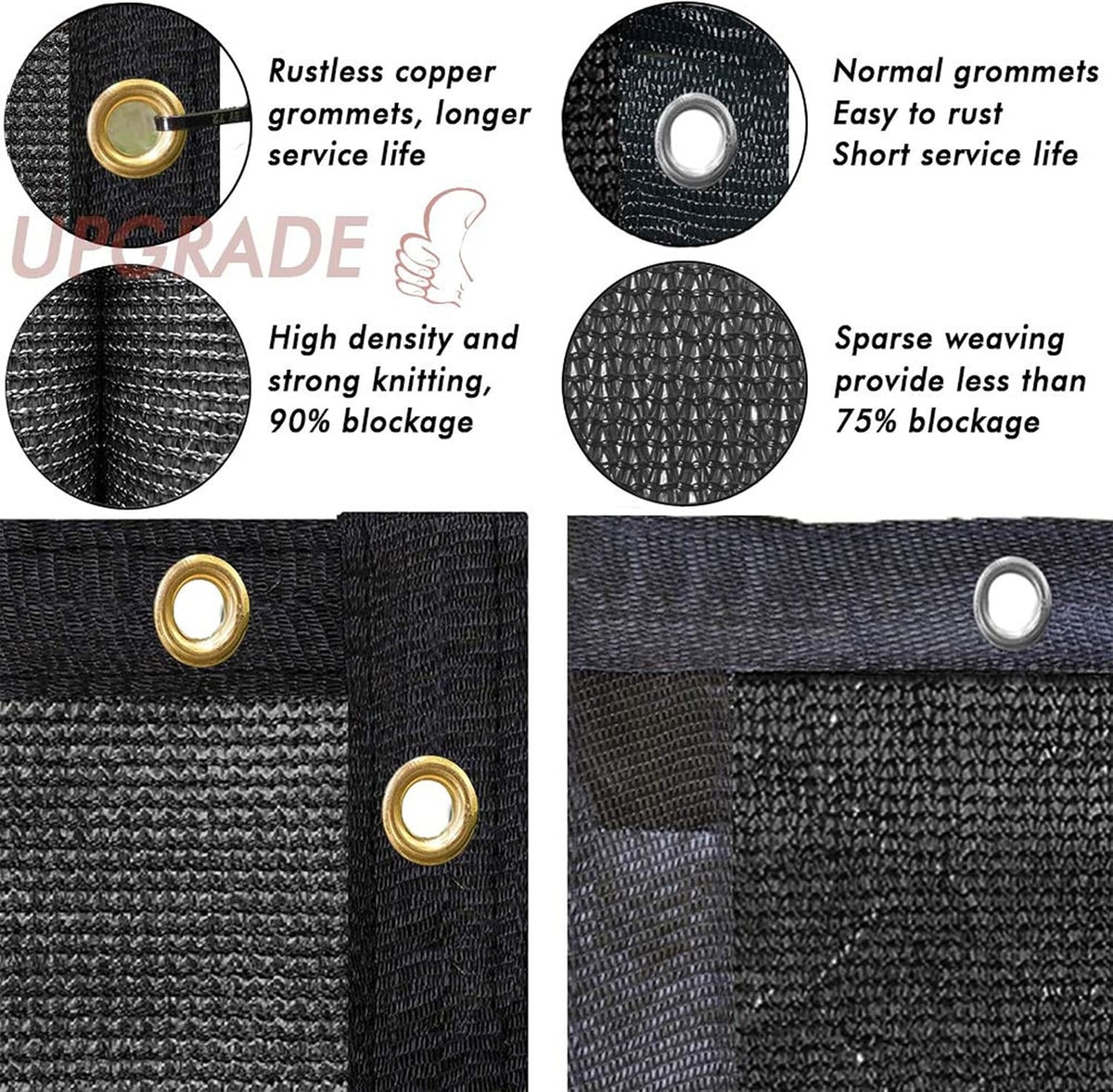Privacy Screen 6' x 50' Fence Commercial Shade Cover with Brass Grommets Heavy Duty Perfect for Outdoor Back Yard