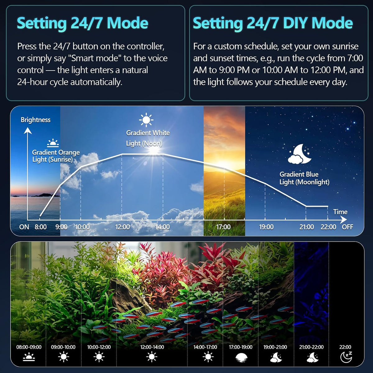 12W Voice Control LED Aquarium Light, 24/7 Mode, 12-18" Planted Tank