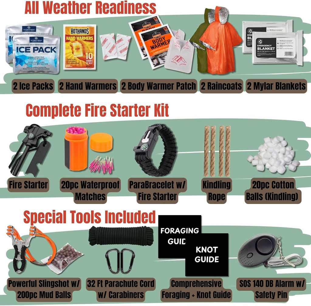 460 PC Complete Survival Kit and First Aid Kit | Tactical Backpack with Survival Gear | Bug Out Bag | Fire Starter