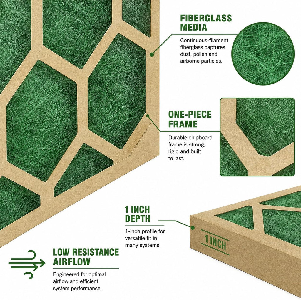 20x25x1 MERV 1 Fiberglass Furnace and AC Air Filters, 4-Pack | Disposable Replacement, Low Airflow Resistance, Up to