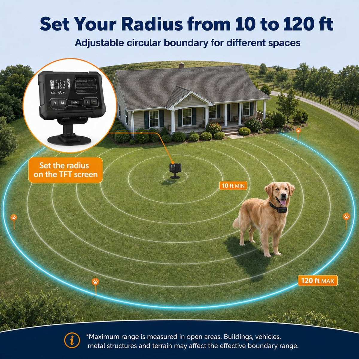 Radar Wireless Dog Fence System with 2 Collar Up to 1-Acre