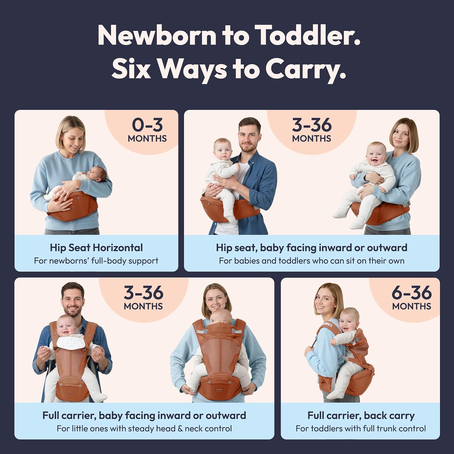 6-in-1 Baby Carrier with Hip Seat, Ergonomic Newborn to Toddler Carrier 7–50 lbs, Front Back Hip Carry, Lumbar