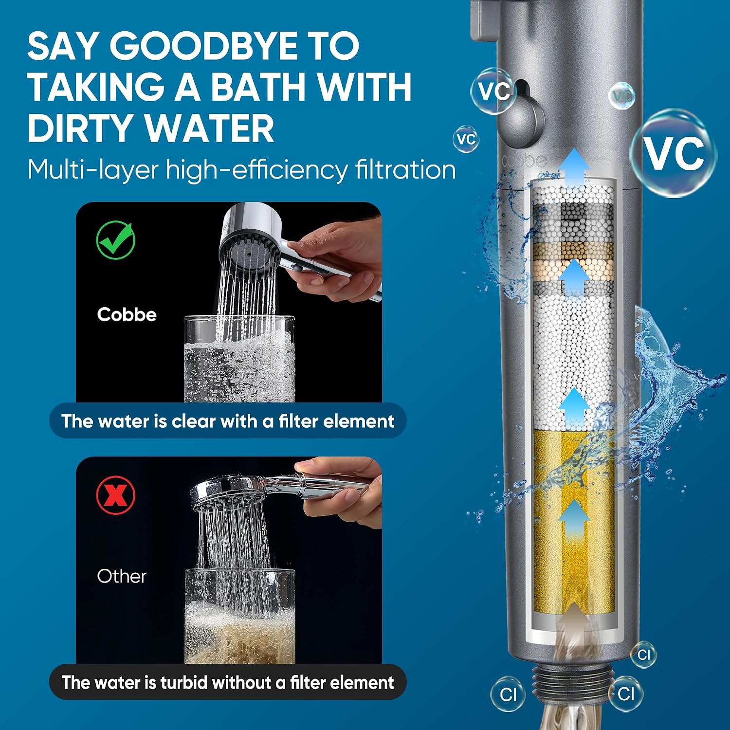 Filtered Shower Head with Handheld, 4+1 Spray Mode Showerhead with Filters | Cobbe Filtered Shower Head with Handheld