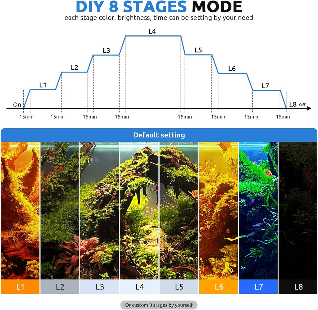 24/7 Planted LED Aquarium Light for Fish Tank with Timer, 30-36 in | Fish Tank Light for Plants, Auto On Off with