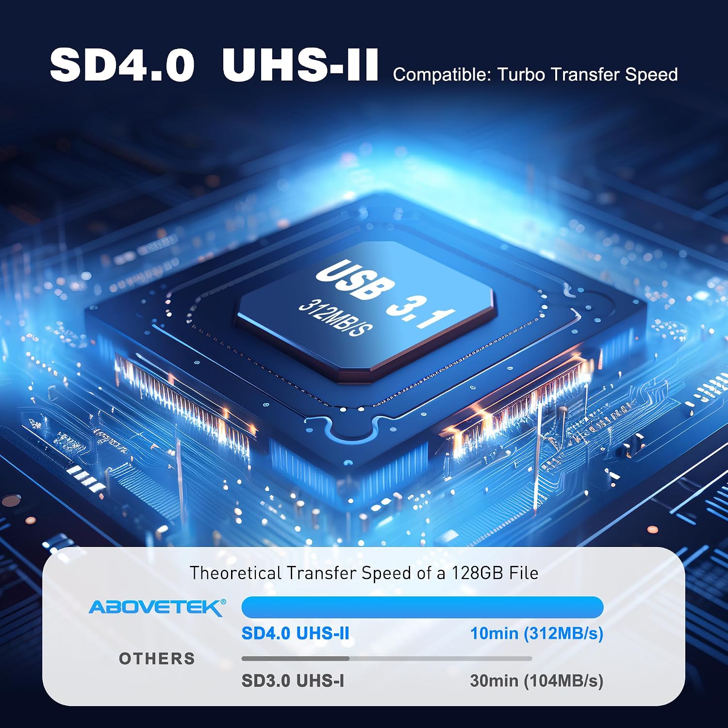 High-Speed SD Card Reader, 2-in-1 SD/Micro SD Card Holder & Reader, USB 3.1 Type-C UHS-II SD Cards Storage Case for