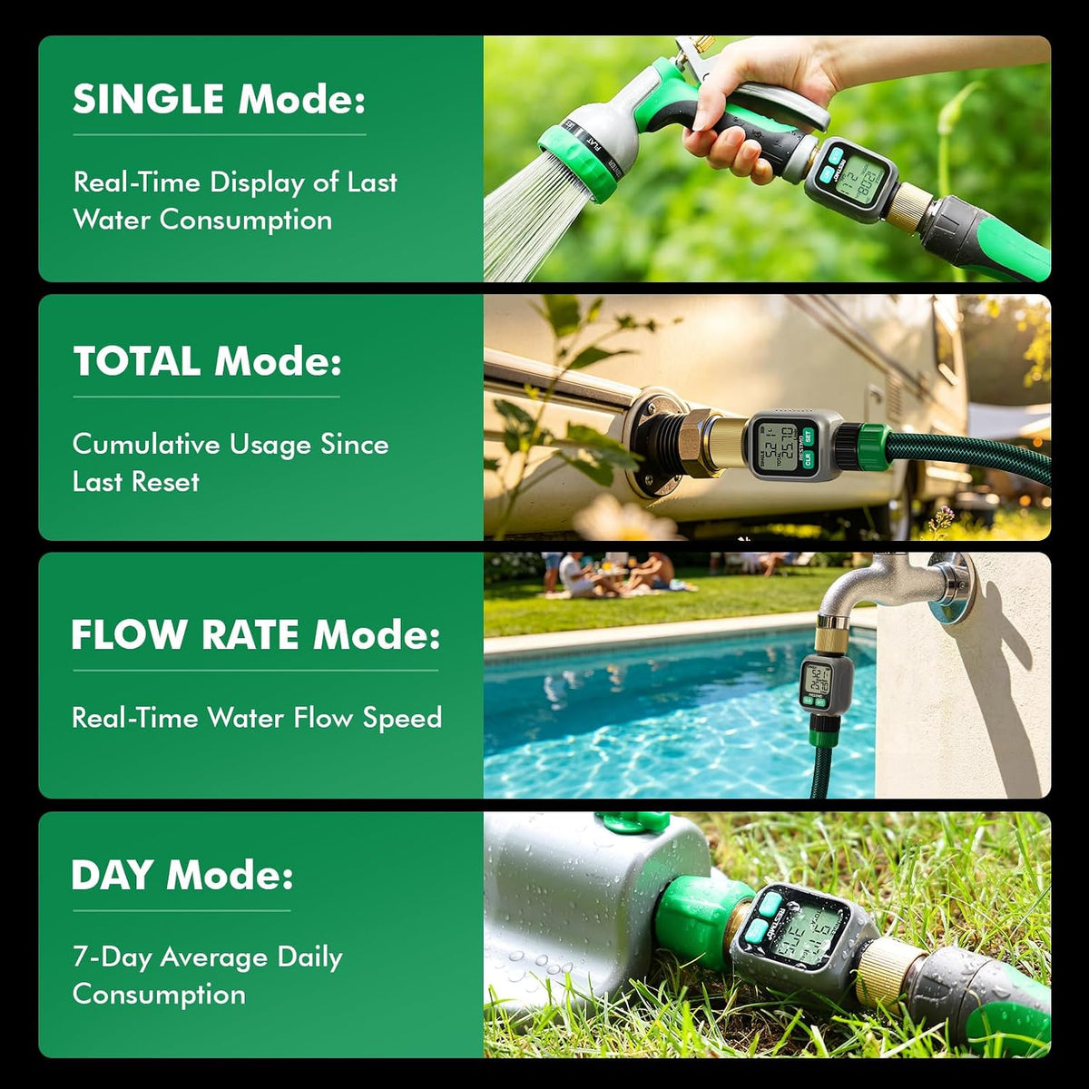RESTMO Water Flow Meter with Dual Zone Display Screen, Brass Water Meter