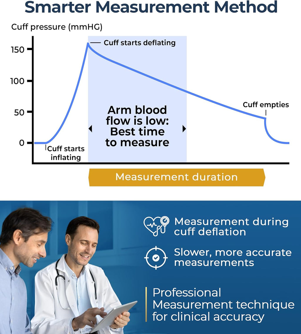 iProven Blood Pressure Monitor Bluetooth for Home Use - Upper Arm with App Integration, Easy-to-Use One-Touch