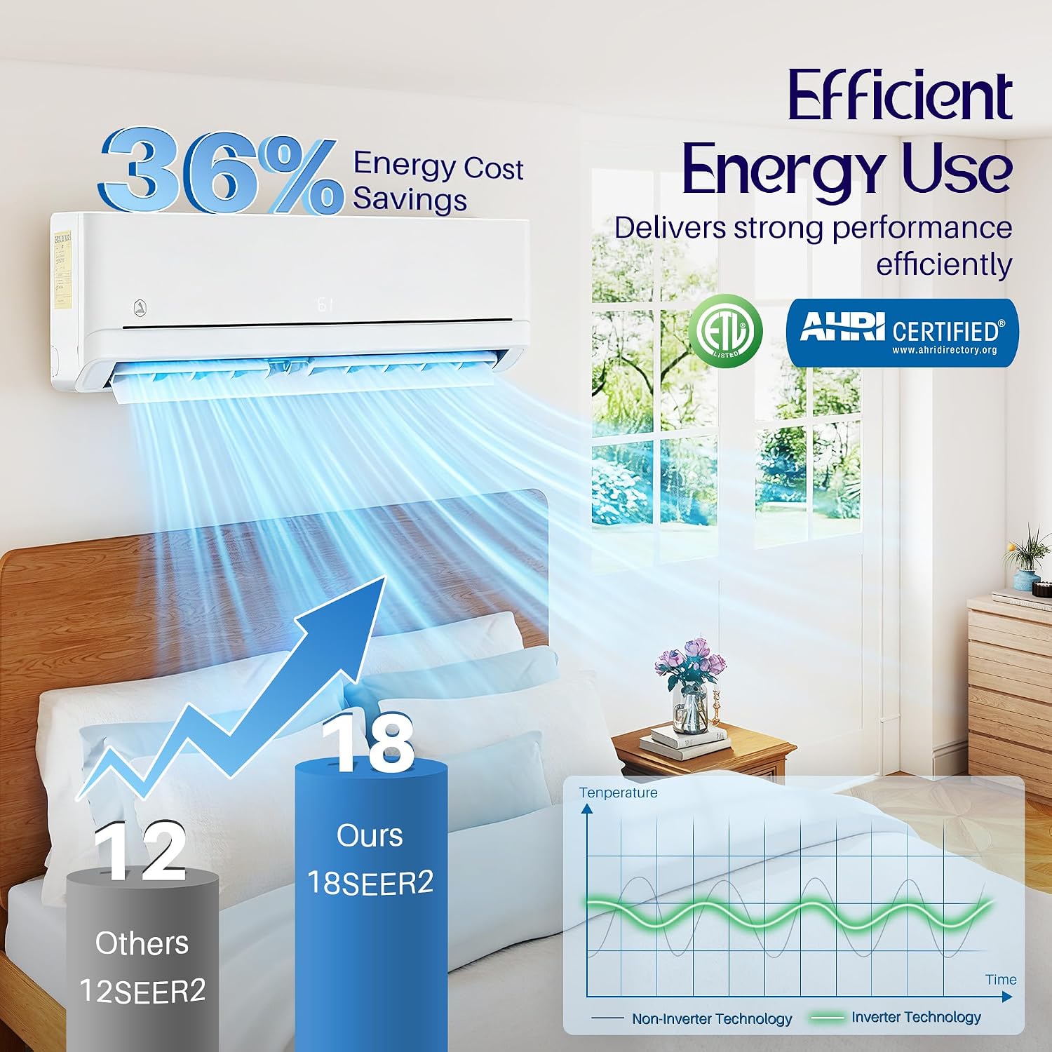 Easy DIY 12,000 BTU Mini Split AC & Heat Pump, 115V, 18 SEER2 | Pre-Wired Indoor Unit, Vacuum-Free Outdoor Unit, WiFi