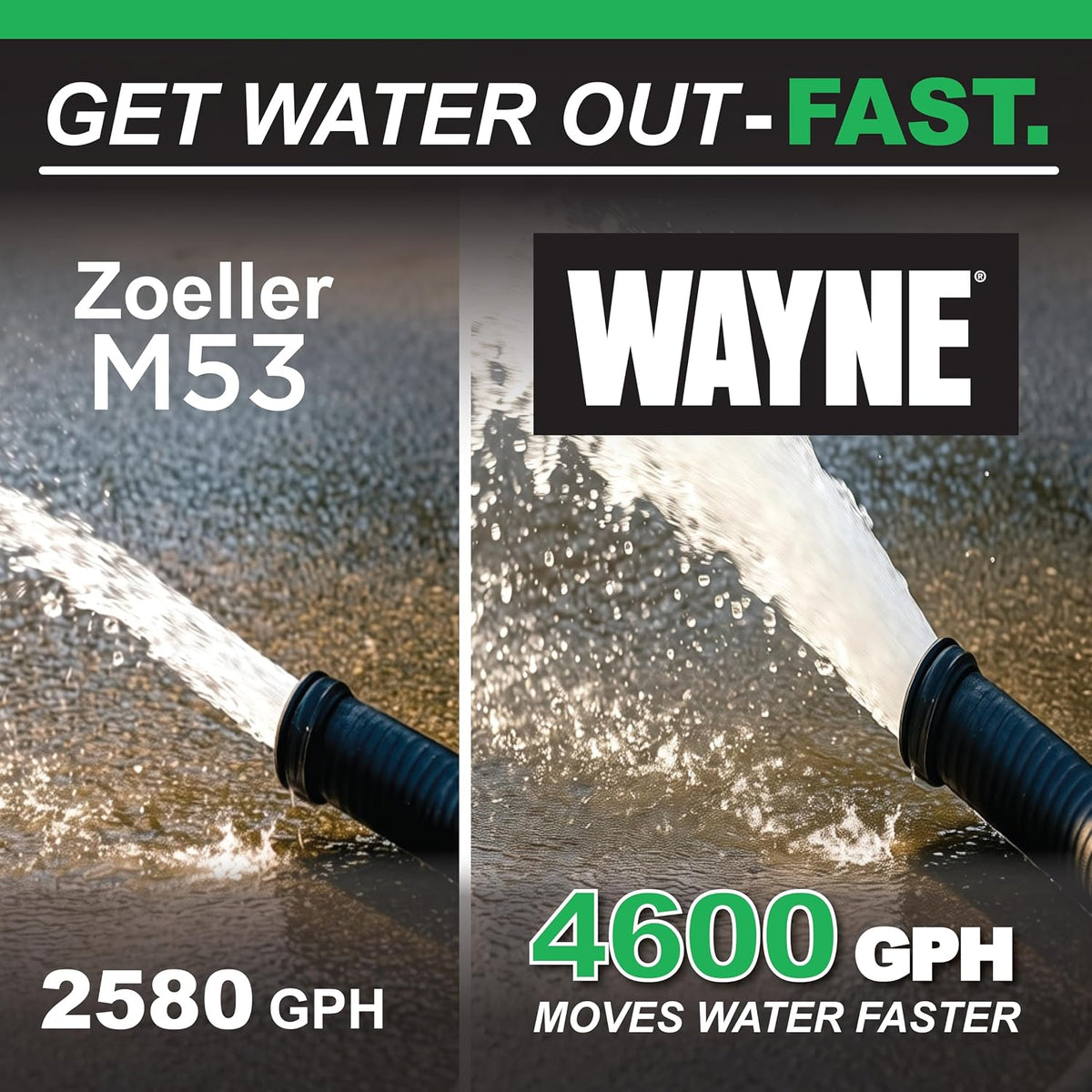 WAYNE CDU790 1/3 HP Submersible Water Pump, Heavy Duty Basement Sump Pump