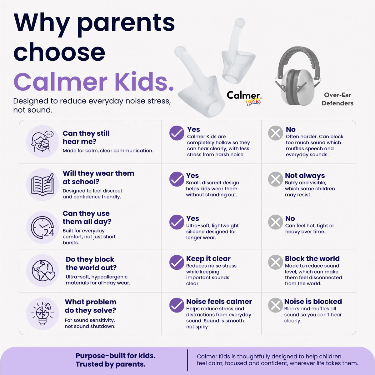 Calmer Kids | Noise Reducing Ear Plugs Alternative