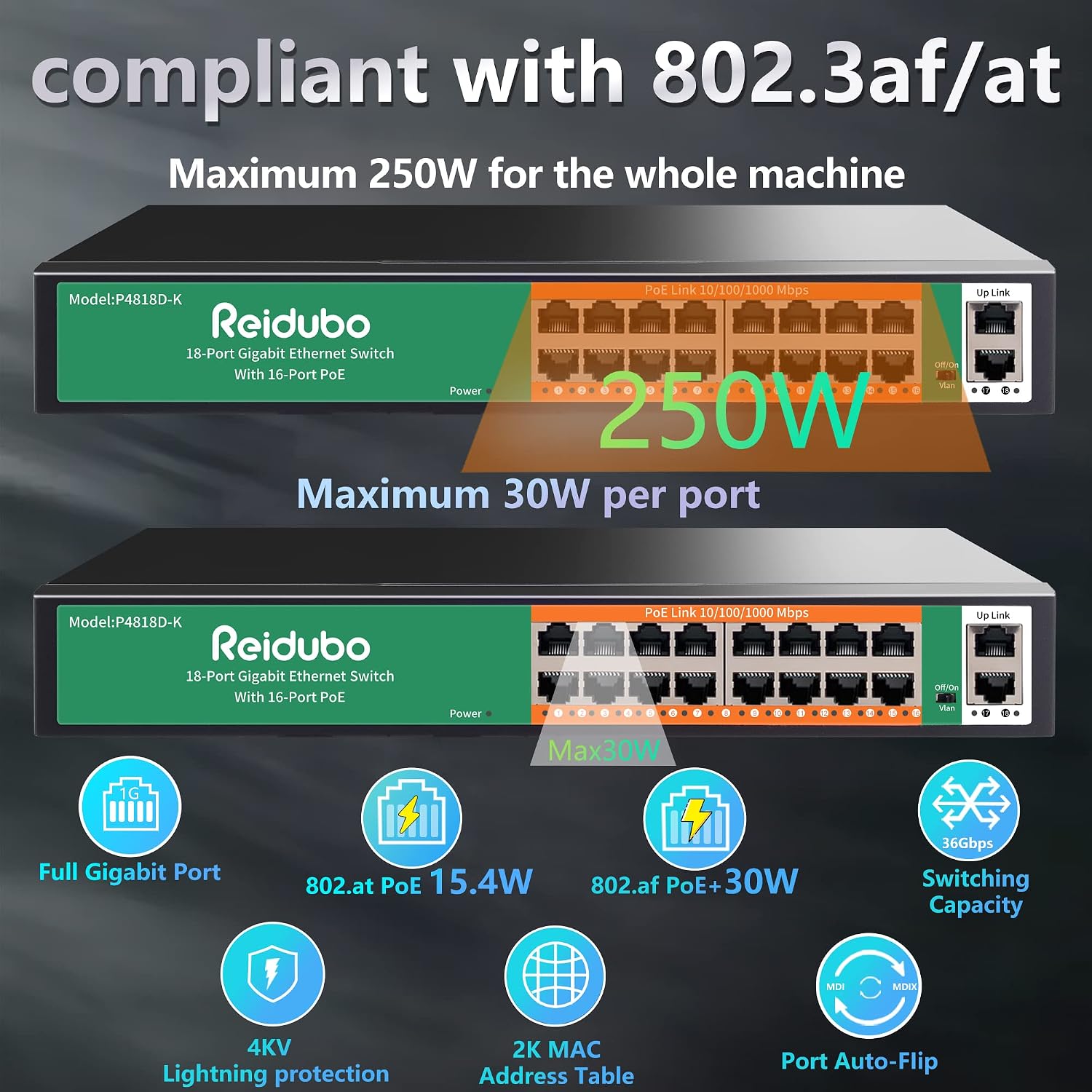 18 Ports Gigabit PoE Switch,16 Port Gigabit PoE+ Network Switch with 2 Uplink Gigabit Ports, 250W, Unmanaged, 19-inch