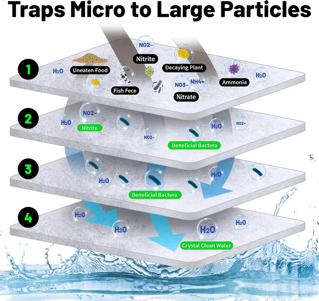 1'' Thick Aquarium Filter Floss 12"x 68" Poly Fiber Fish Tank Filter Media Water Polishing Filter Pad for Sump