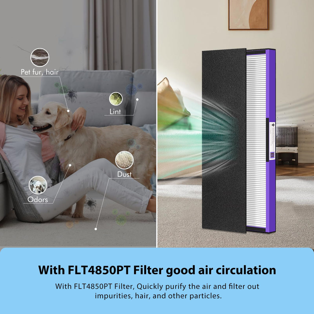 FLT4850PT HEPA Filter B Pet Replacement Compatible with GermGuardian