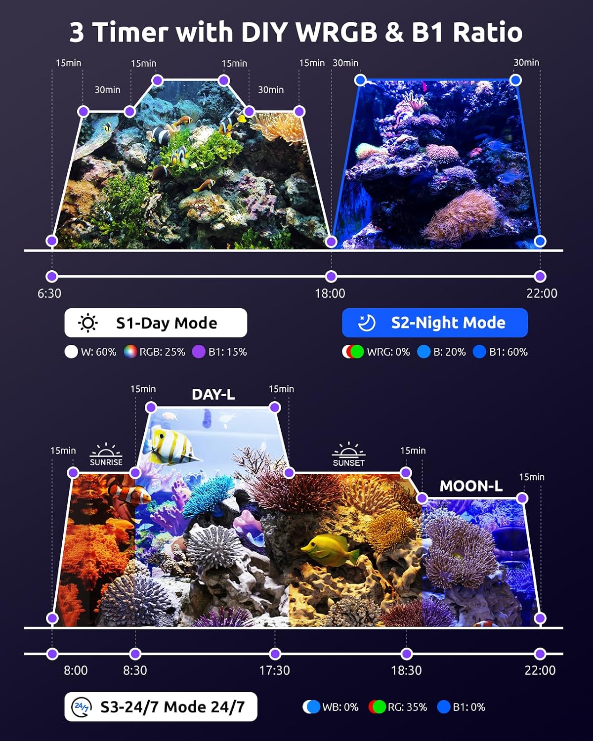 120W Reef Light for Corals Saltwater Aquarium Tank SR-691