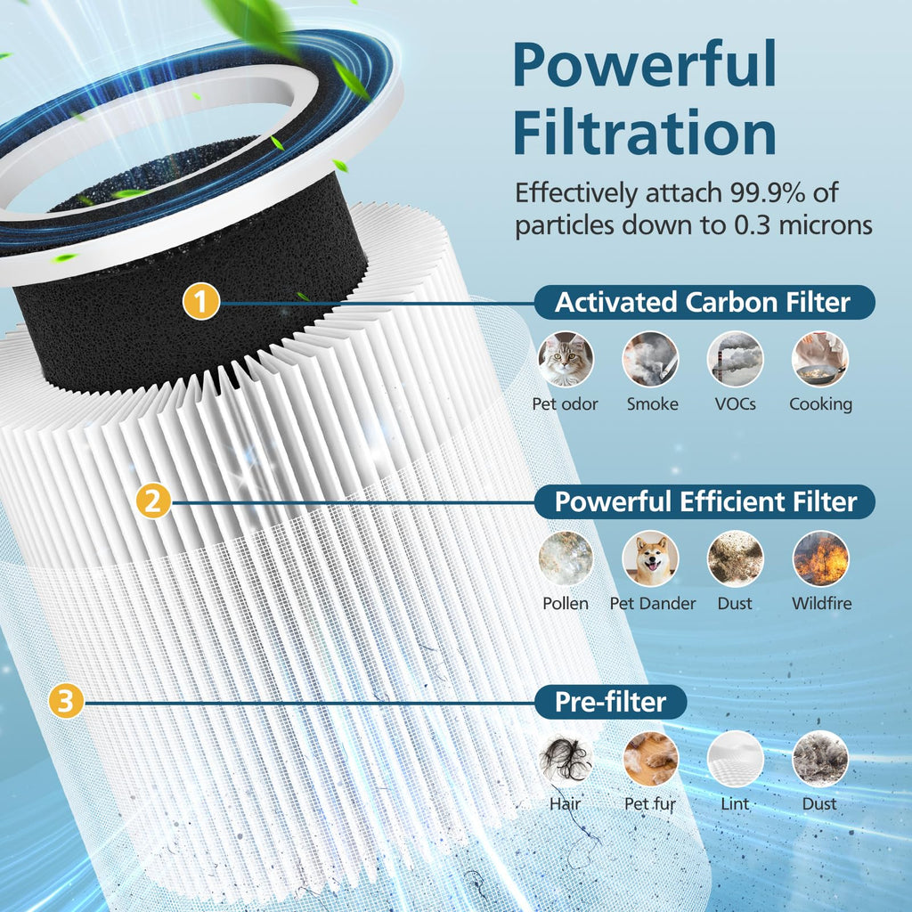 B-D02L/M05 Filter, Compatible with MOOKA B-D02L & M05 Air Purifier