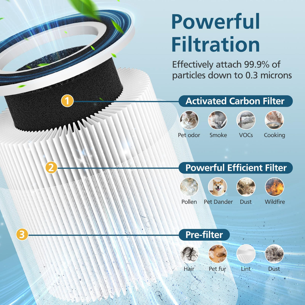 B-D02L/M05 Filter, Compatible with MOOKA B-D02L & M05 Air Purifier