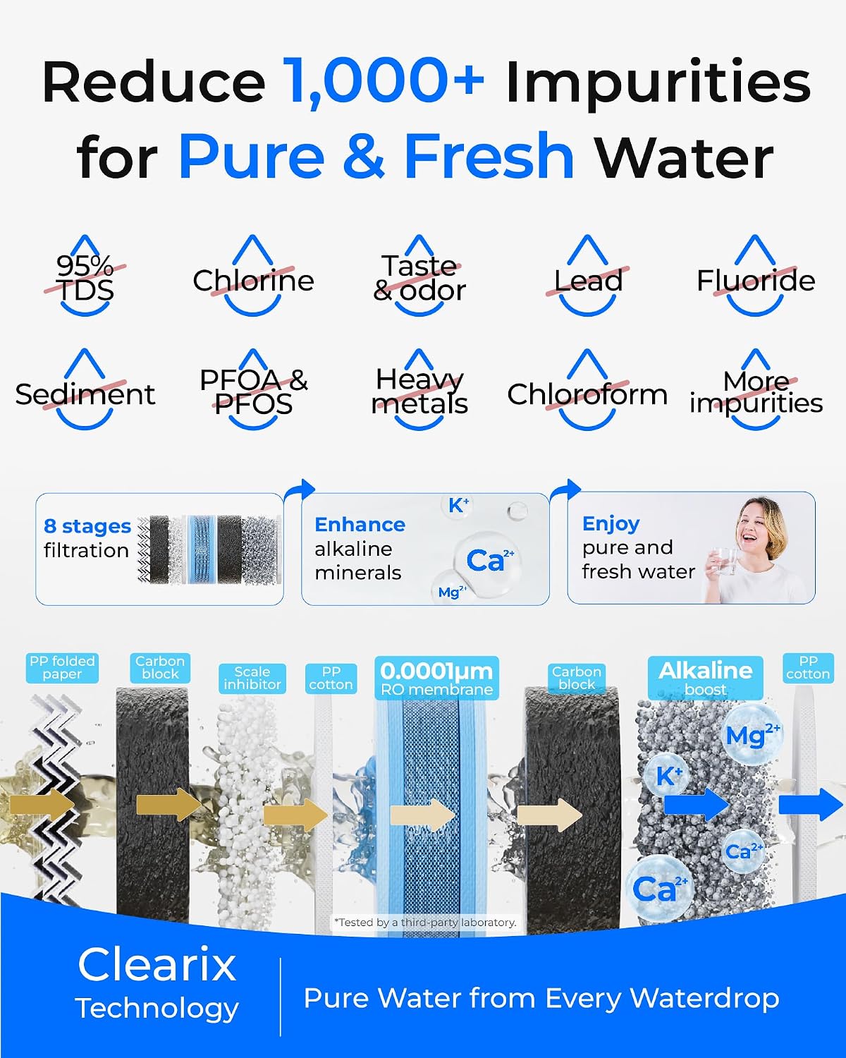 G5P500A Reverse Osmosis System, 8-Stage RO Filtration, Alkaline