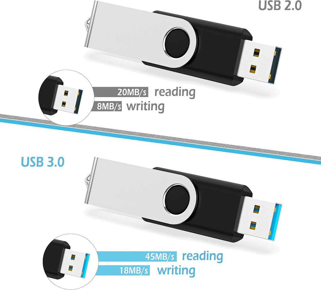 10 Pack 4GB Flash Drive 4gb USB 2.0 Flash Drives USB Drive Jump Drive Bulk Thumb Drive Swivel Memory Stick Black