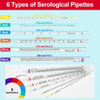 Polystyrene Serological Pipettes, Individually Wrapped, Sterile Plastic Graduated Pipette 25ml, Pack of 25