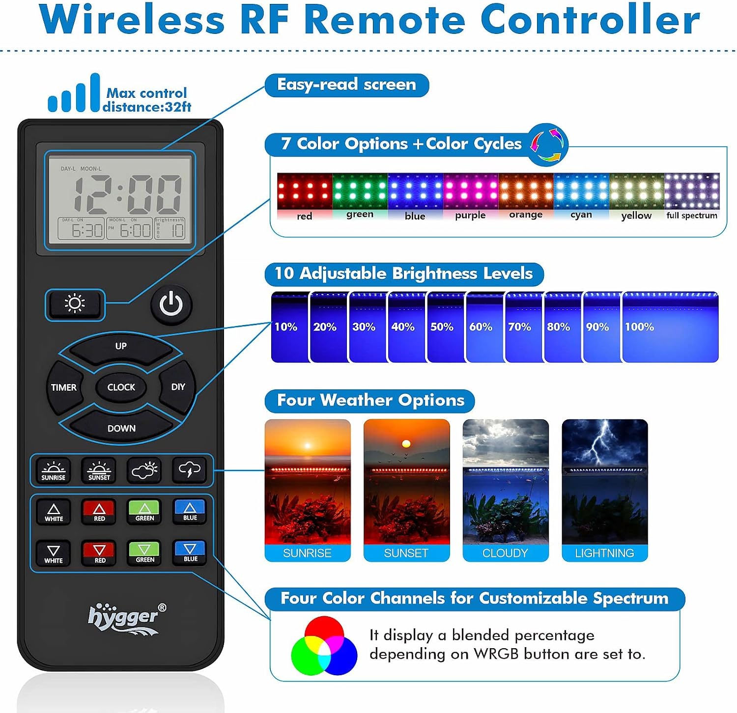 Advanced Remote Control Aquarium Light Customizable Full Spectrum Fish Tank LED with DIY, Default & Weather Mode