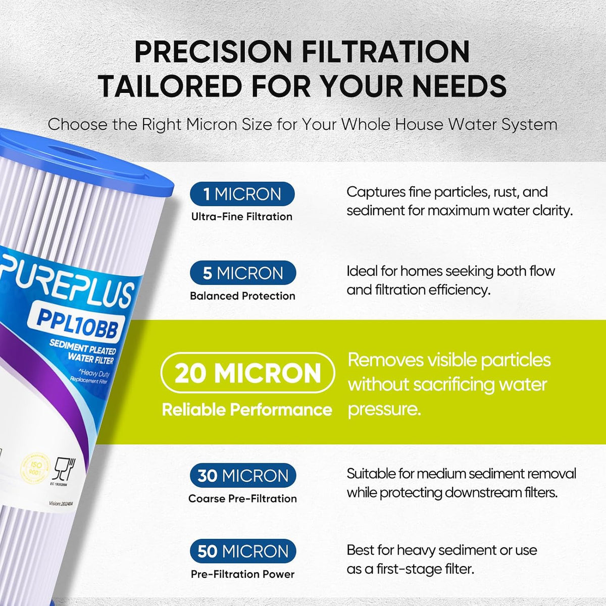 20 Micron 10" x 4.5" Whole House Pleated Sediment Filter,2 Pack