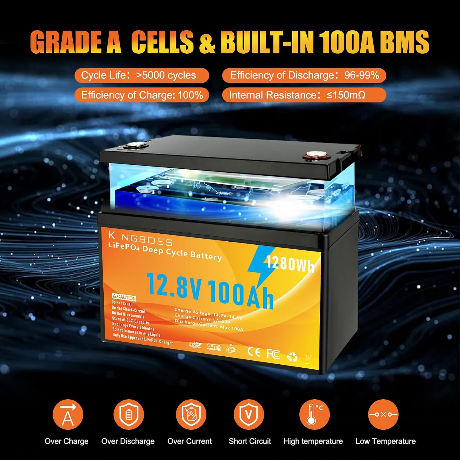 12V 100Ah LiFePO4 Battery Deep Cycle Lithium Battery for RV, Solar | 100A BMS, 15000 Cycles, Low-Temp Protection