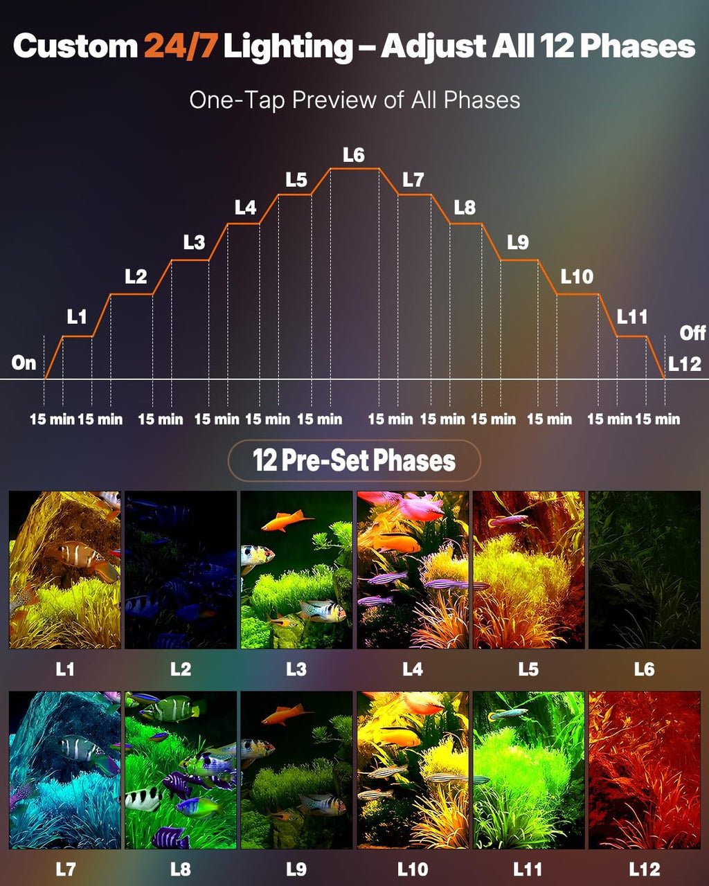 Aquarium Light, 6 W Bluetooth Fish Tank Light, Full Spectrum Clip On Aquarium Lights for 1-5 Gallon Tanks, USB 24/7