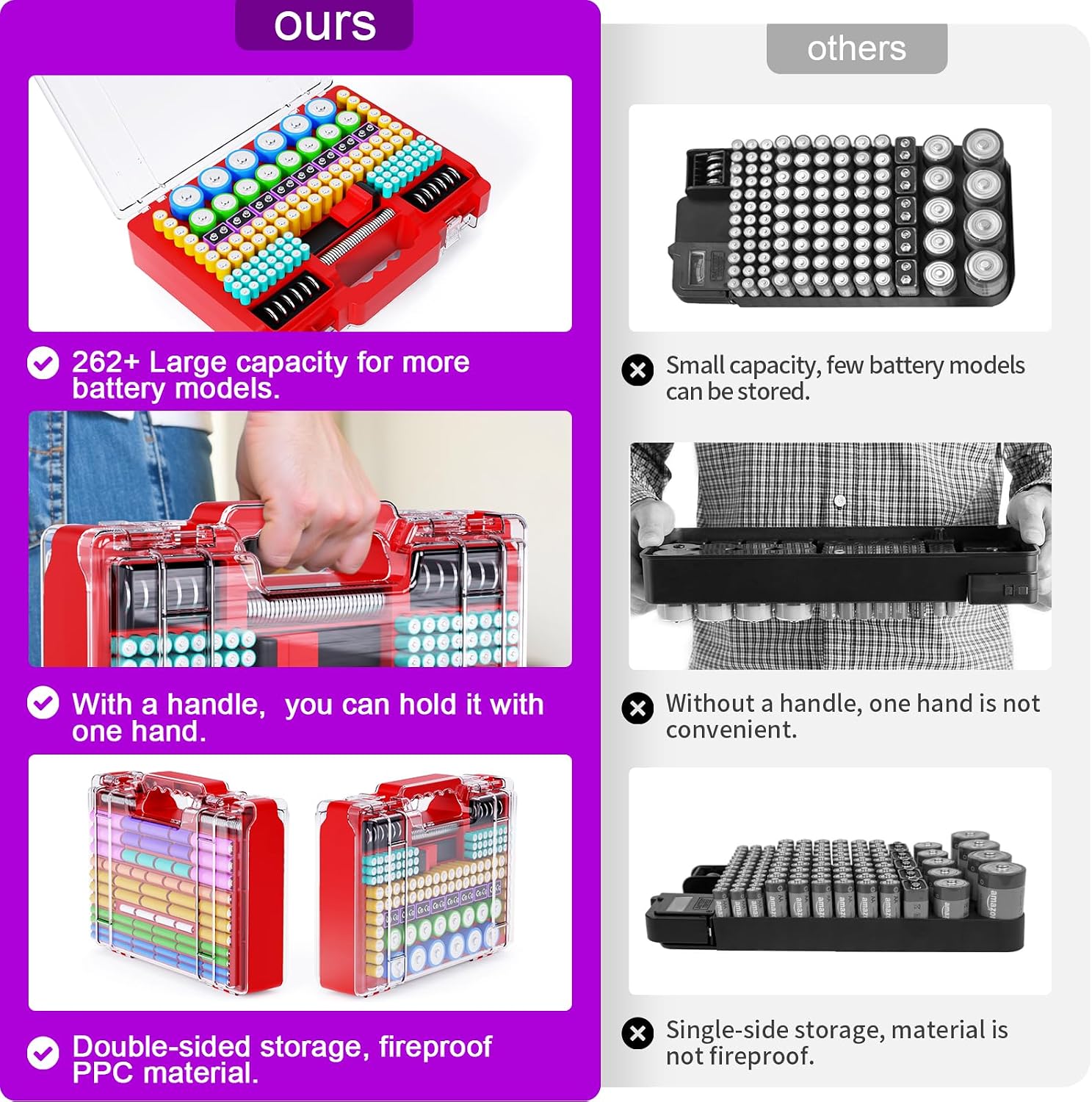 Battery Organizer Storage Holder Box Case with Tester, Ultra-Large 262+ Batteries Container with Double-Sided, Holds