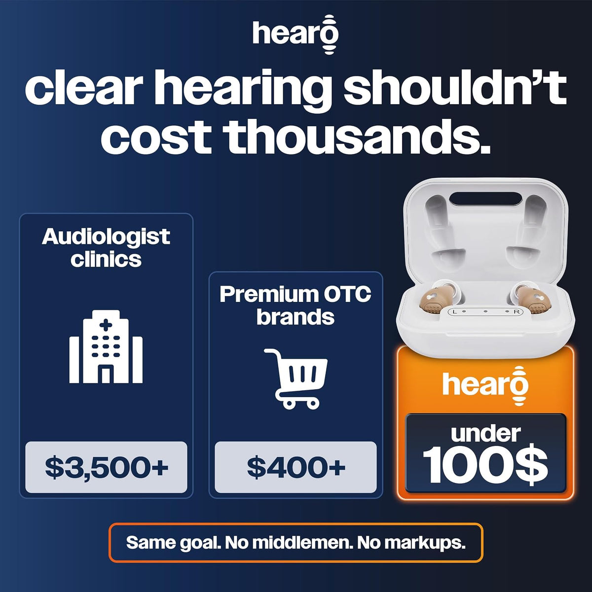 HEARO OTC Hearing Aids for Seniors, Rechargeable CIC Invisible, Pair