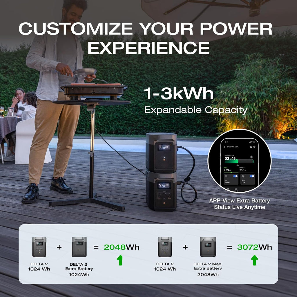 Portable Power Station DELTA 2, 1024Wh LiFePO4 (LFP) Battery, 1800W AC/100W USB-C Output, Solar Generator(Solar Panel