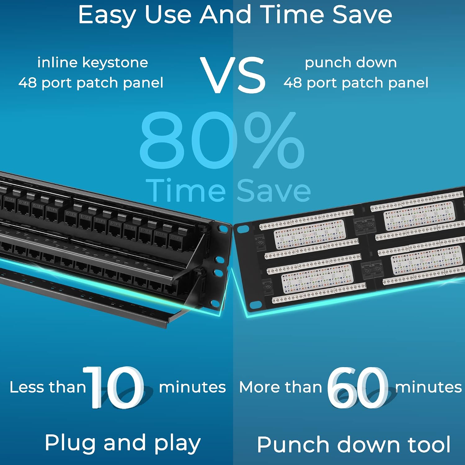 48 Port Cat6 Patch Panel with Inline Keystone 10G Support, Pass-Thru Coupler UTP 19-Inch, Removable Back Bar, 1U